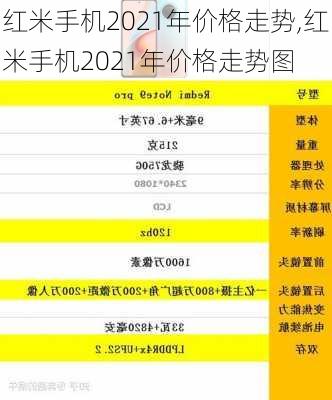 红米手机2021年价格走势,红米手机2021年价格走势图