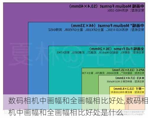 数码相机中画幅和全画幅相比好处,数码相机中画幅和全画幅相比好处是什么