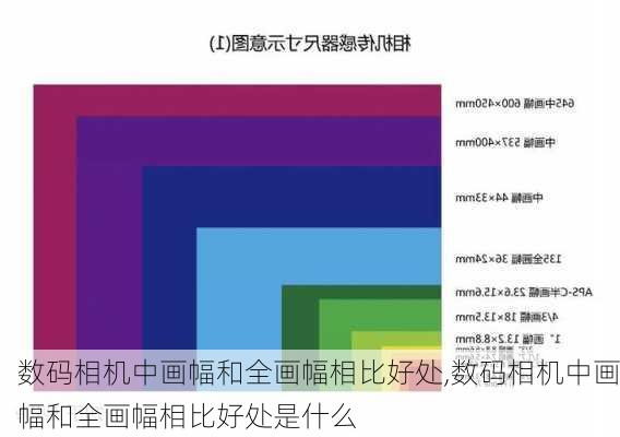 数码相机中画幅和全画幅相比好处,数码相机中画幅和全画幅相比好处是什么