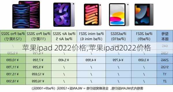 苹果ipad 2022价格,苹果ipad2022价格