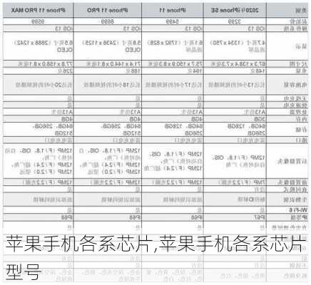 苹果手机各系芯片,苹果手机各系芯片型号