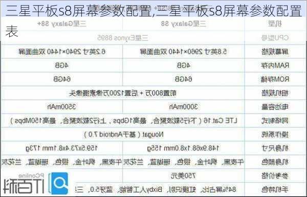 三星平板s8屏幕参数配置,三星平板s8屏幕参数配置表