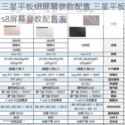 三星平板s8屏幕参数配置,三星平板s8屏幕参数配置表