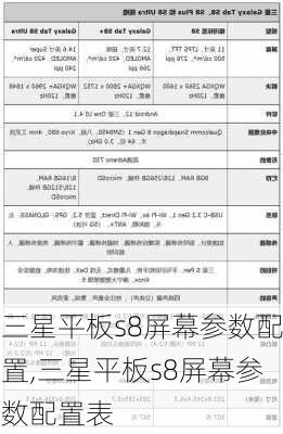 三星平板s8屏幕参数配置,三星平板s8屏幕参数配置表