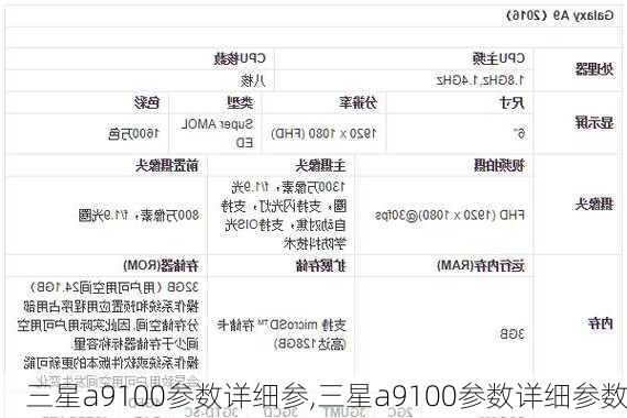 三星a9100参数详细参,三星a9100参数详细参数