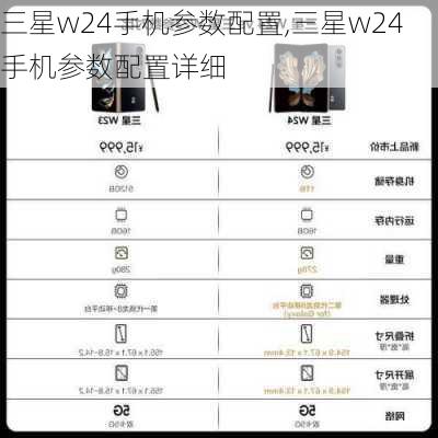 三星w24手机参数配置,三星w24手机参数配置详细