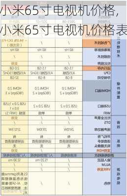 小米65寸电视机价格,小米65寸电视机价格表