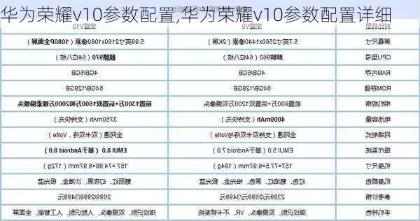 华为荣耀v10参数配置,华为荣耀v10参数配置详细