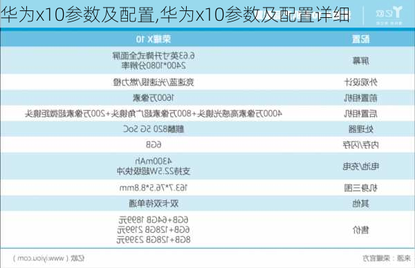 华为x10参数及配置,华为x10参数及配置详细