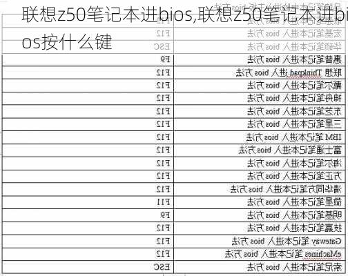 联想z50笔记本进bios,联想z50笔记本进bios按什么键