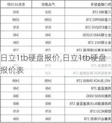 日立1tb硬盘报价,日立1tb硬盘报价表