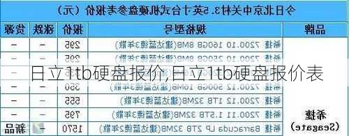 日立1tb硬盘报价,日立1tb硬盘报价表