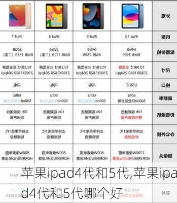 苹果ipad4代和5代,苹果ipad4代和5代哪个好