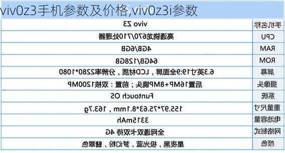 viv0z3手机参数及价格,viv0z3i参数