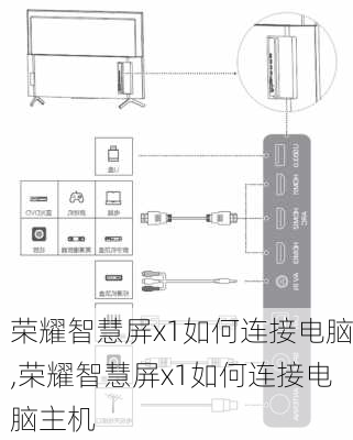 荣耀智慧屏x1如何连接电脑,荣耀智慧屏x1如何连接电脑主机