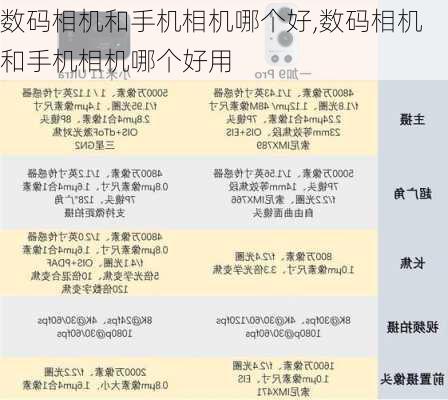 数码相机和手机相机哪个好,数码相机和手机相机哪个好用