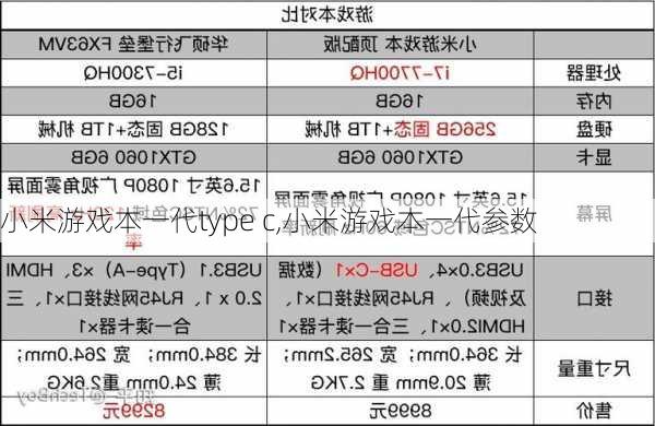 小米游戏本一代type c,小米游戏本一代参数