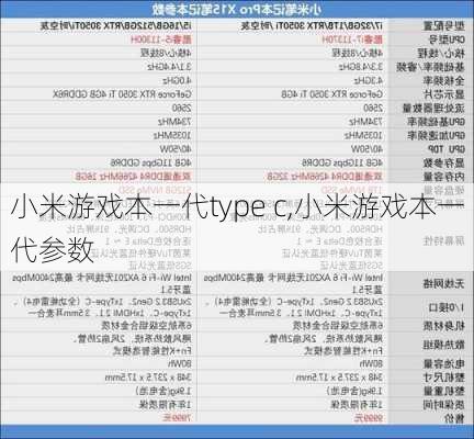 小米游戏本一代type c,小米游戏本一代参数