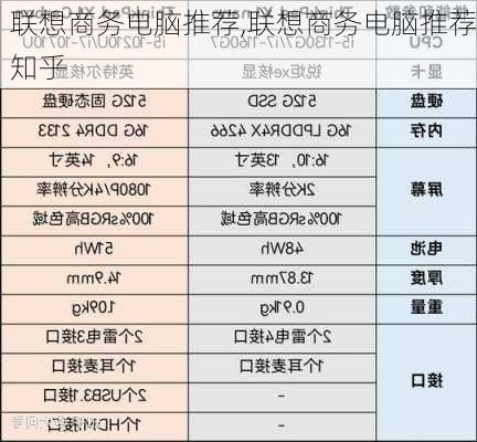 联想商务电脑推荐,联想商务电脑推荐知乎