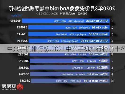 中兴手机排行榜,2021中兴手机排行榜前十名