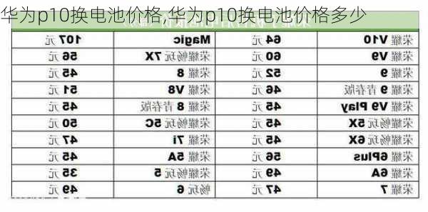 华为p10换电池价格,华为p10换电池价格多少