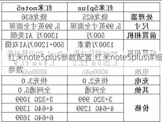 红米note5plus参数配置,红米note5plus详细参数