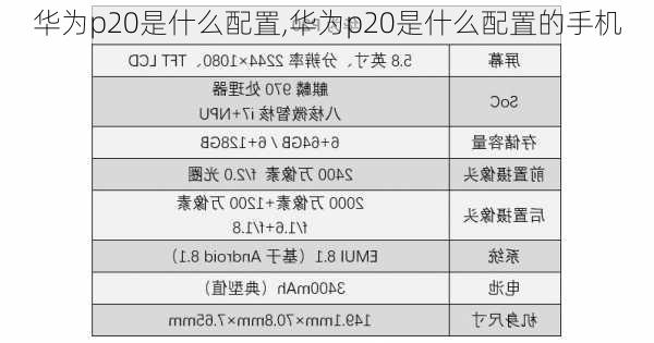 华为p20是什么配置,华为p20是什么配置的手机