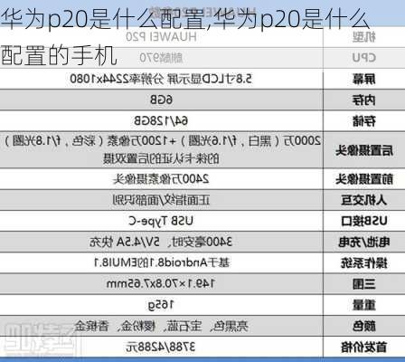 华为p20是什么配置,华为p20是什么配置的手机