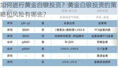 如何进行黄金白银投资？黄金白银投资的策略和风险有哪些？