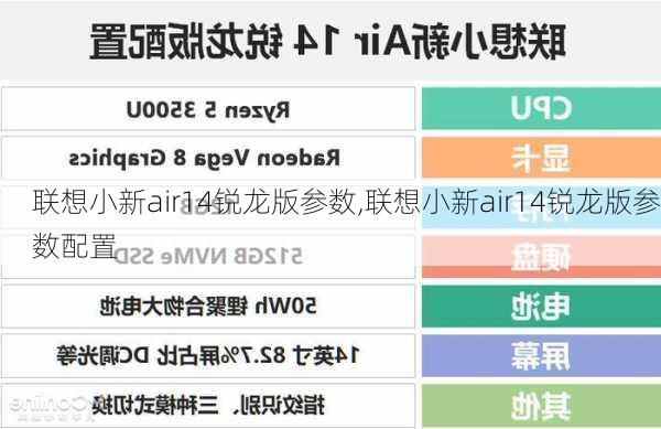 联想小新air14锐龙版参数,联想小新air14锐龙版参数配置