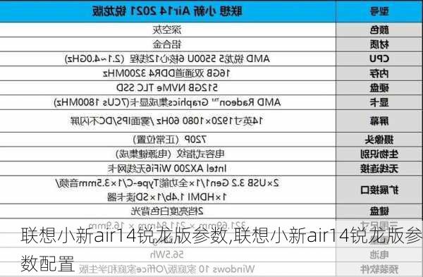 联想小新air14锐龙版参数,联想小新air14锐龙版参数配置