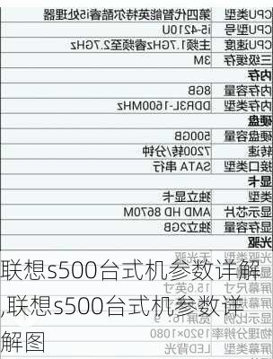 联想s500台式机参数详解,联想s500台式机参数详解图