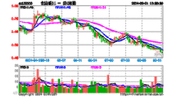 博时市场点评8月27日：市场缩量回调，创业板跌幅接近1%