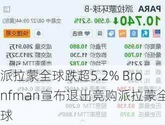 派拉蒙全球跌超5.2% Bronfman宣布退出竞购派拉蒙全球