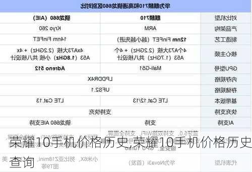 荣耀10手机价格历史,荣耀10手机价格历史查询