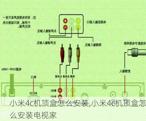 小米4c机顶盒怎么安装,小米4c机顶盒怎么安装电视家