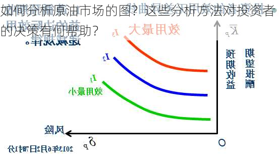 如何分析原油市场的图？这些分析方法对投资者的决策有何帮助？