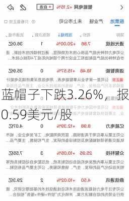 蓝帽子下跌3.26%，报0.59美元/股