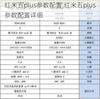 红米五plus参数配置,红米五plus参数配置详细