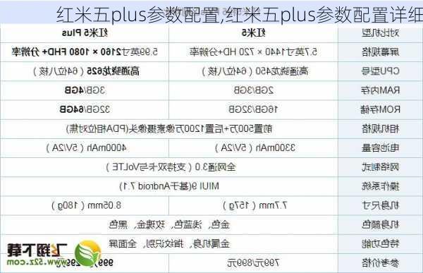 红米五plus参数配置,红米五plus参数配置详细