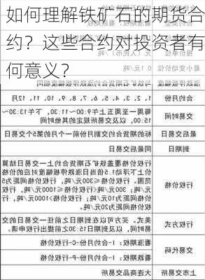 如何理解铁矿石的期货合约？这些合约对投资者有何意义？