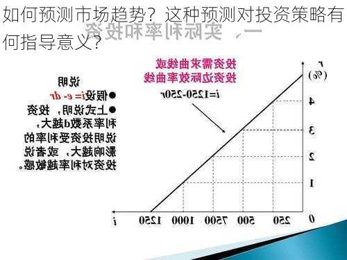 如何预测市场趋势？这种预测对投资策略有何指导意义？