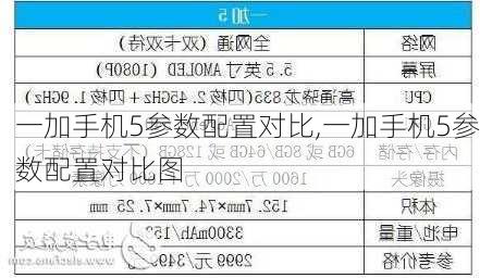 一加手机5参数配置对比,一加手机5参数配置对比图