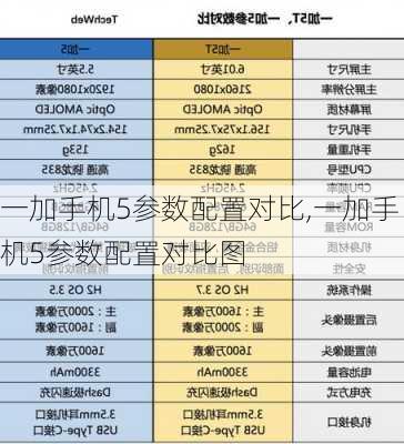 一加手机5参数配置对比,一加手机5参数配置对比图