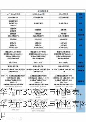 华为m30参数与价格表,华为m30参数与价格表图片