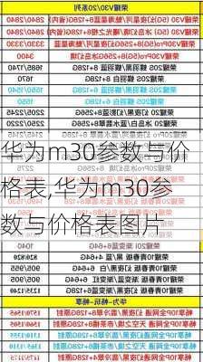 华为m30参数与价格表,华为m30参数与价格表图片