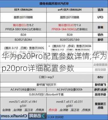 华为p20Pro配置参数详情,华为p20pro详细配置参数