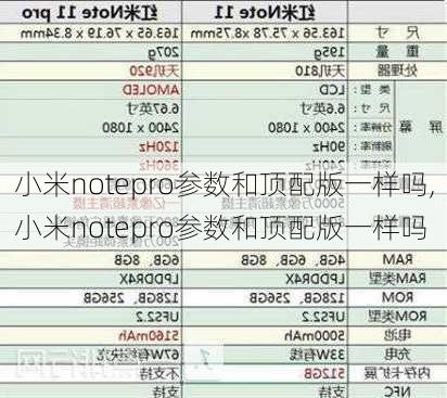 小米notepro参数和顶配版一样吗,小米notepro参数和顶配版一样吗