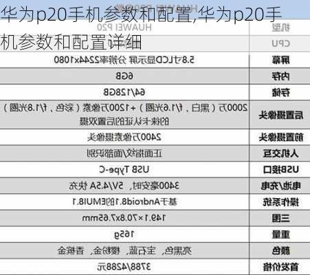 华为p20手机参数和配置,华为p20手机参数和配置详细