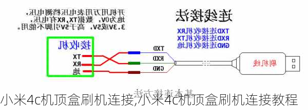 小米4c机顶盒刷机连接,小米4c机顶盒刷机连接教程